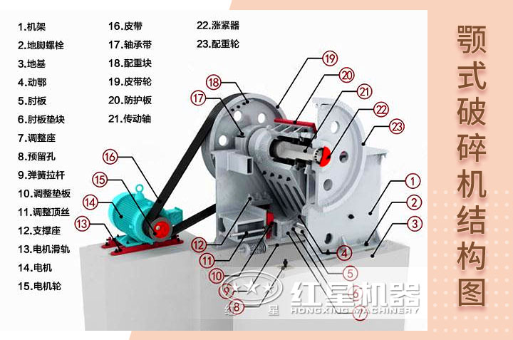 顎式破碎機結(jié)構(gòu)展示